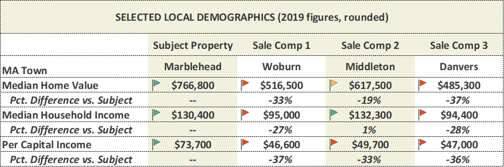 demographic statistics