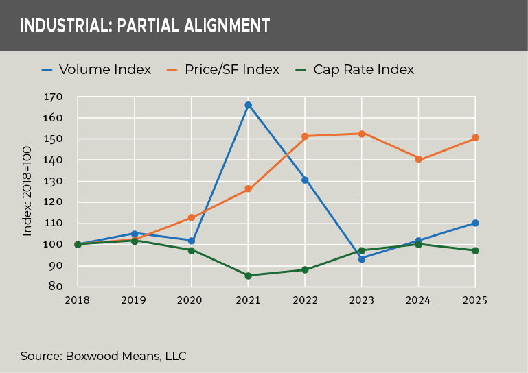 industrial-partial-alignment-jan2026