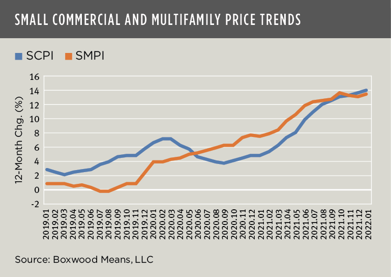 SCPI trend