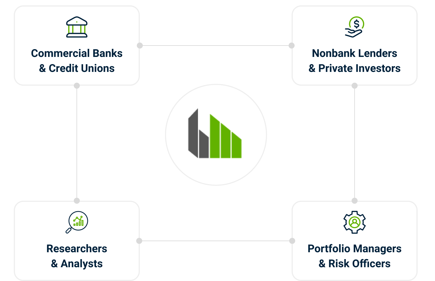 Audience for Boxwood Price Indices: commercial banks and credit unions, nonbank lenders and private investors, portfolio managers and risk officers, researchers and analysts.